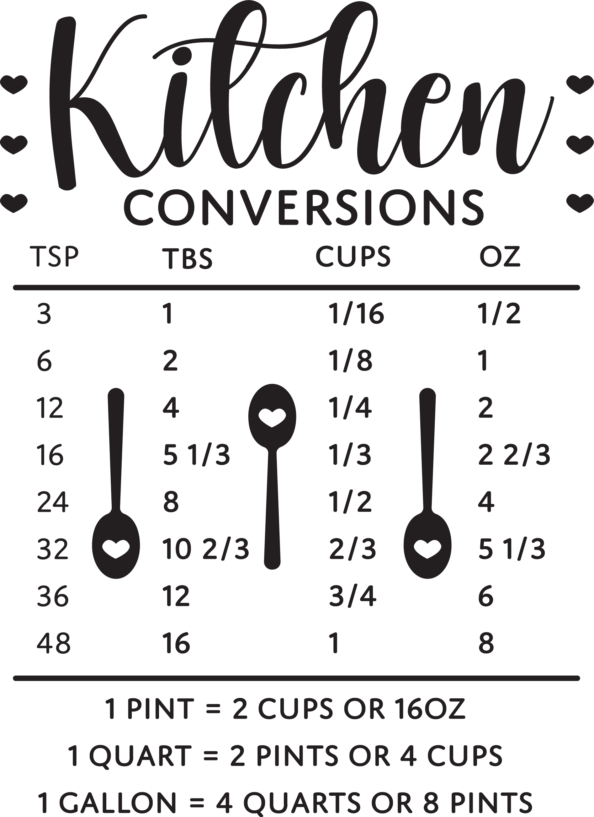 Kitchen Conversions Table 
